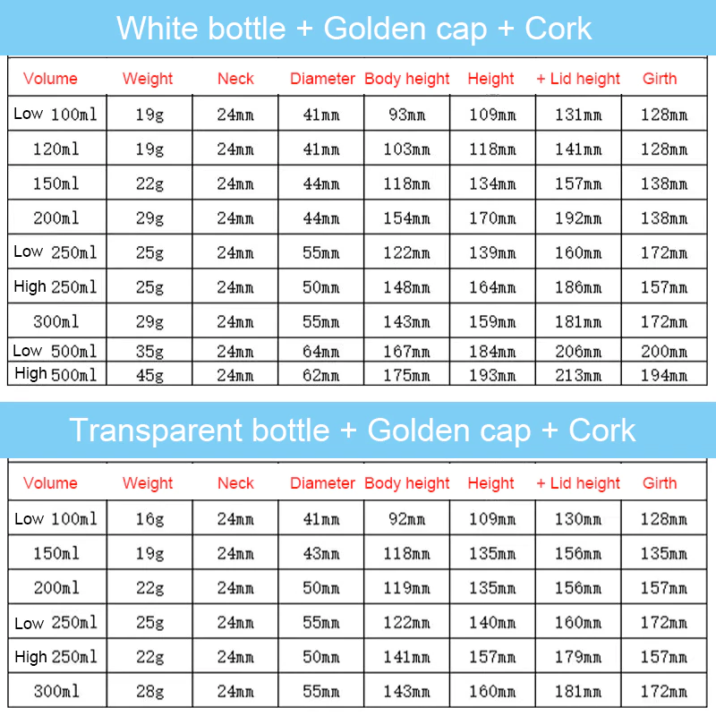 150ml transparent and white PET plastic bottle size